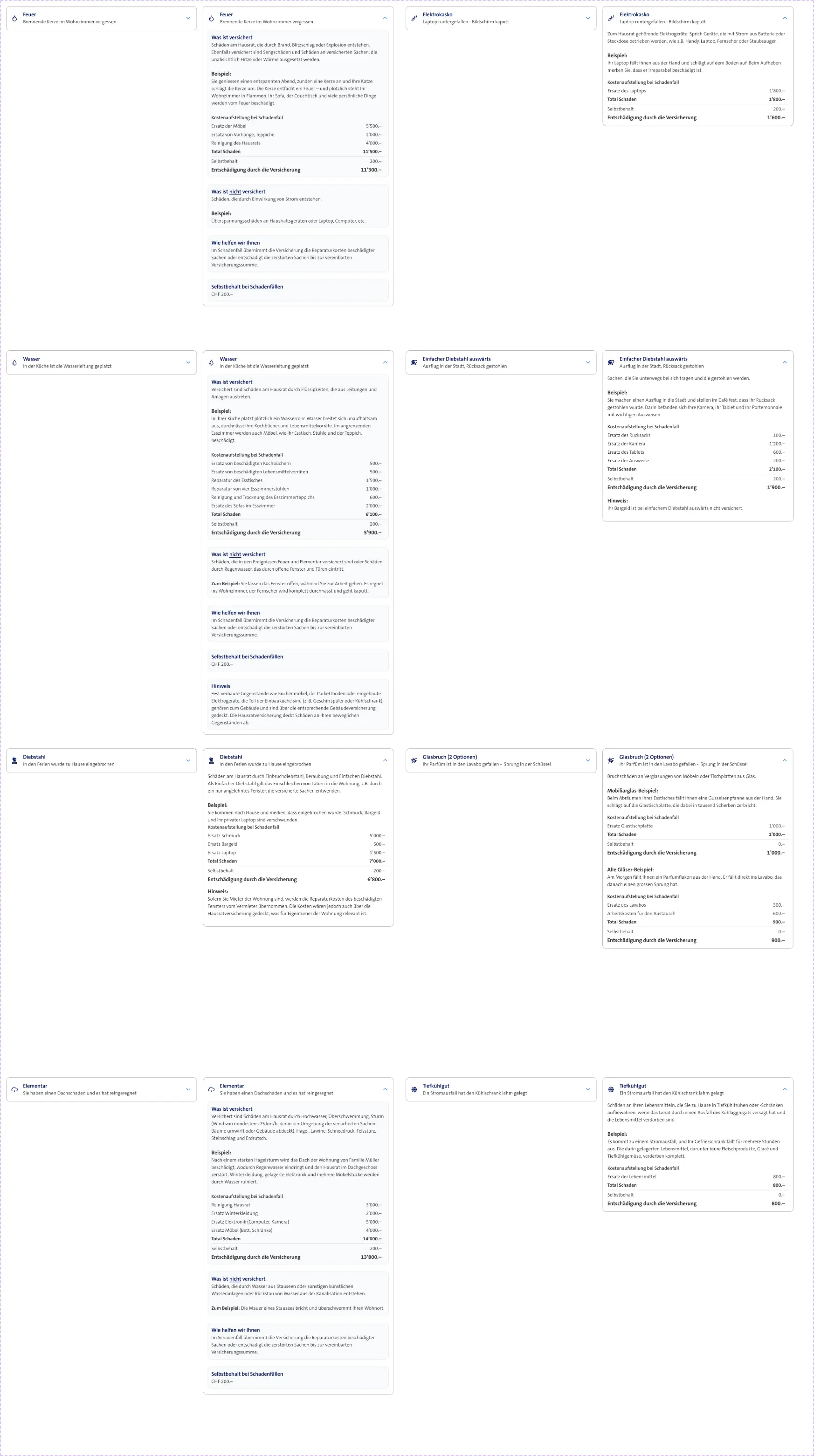 Accordion mit ausklappbaren Detailinformationen zur Deckung